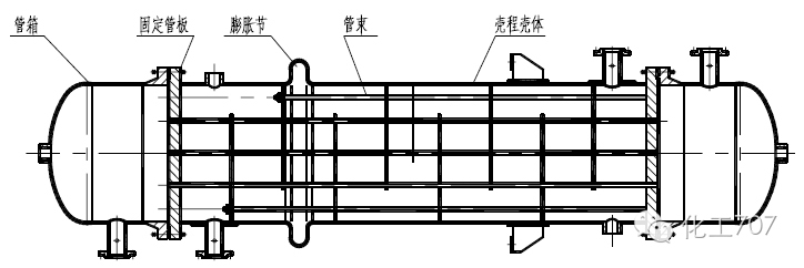 螺旋板换热器和板式换热器内外结构解析