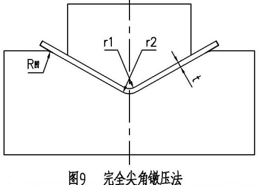 螺旋板换热器板料折弯回弹量的预防与控制(技术篇下)