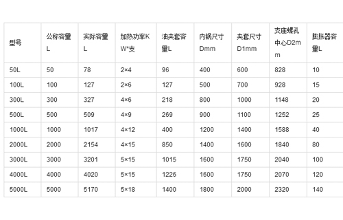 不锈钢反应釜参数图