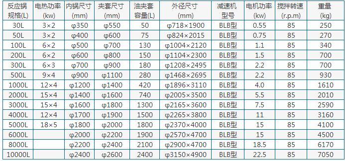 电加热不锈钢反应釜参数